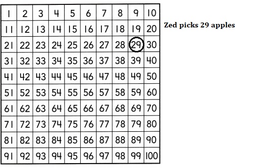 Into Math Grade 2 Module 10 Answer Key Addition and Subtraction Counting Strategies-8