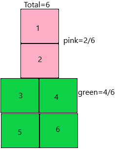 Into Math Grade 3 Module 13 Lesson 3 Answer Key Represent and Name Fractions of a Whole q2
