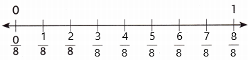 Into Math Grade 3 Module 13 Lesson 4 Answer Key Represent and Name Fractions on a Number Line q10