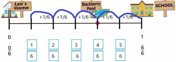 Into Math Grade 3 Module 13 Lesson 4 Answer Key Represent and Name Fractions on a Number Line q2
