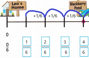 Into Math Grade 3 Module 13 Lesson 4 Answer Key Represent and Name Fractions on a Number Line q2d
