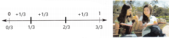 Into Math Grade 3 Module 13 Lesson 4 Answer Key Represent and Name Fractions on a Number Line q3.2