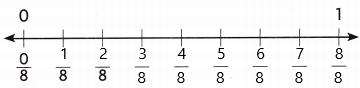 Into Math Grade 3 Module 13 Lesson 4 Answer Key Represent and Name Fractions on a Number Line q4