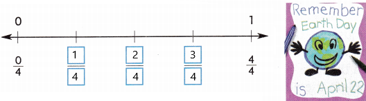Into Math Grade 3 Module 13 Lesson 4 Answer Key Represent and Name Fractions on a Number Line q8