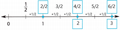 Into Math Grade 3 Module 13 Lesson 5 Answer Key Express Whole Numbers as Fractions q1.4