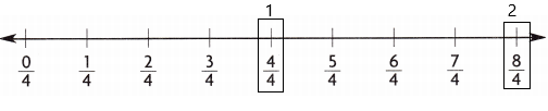 Into Math Grade 3 Module 13 Lesson 5 Answer Key Express Whole Numbers as Fractions q4