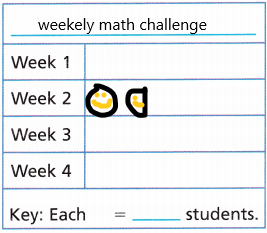 Into Math Grade 3 Module 18 Lesson 2 Answer Key Make Picture Graphs q5.1