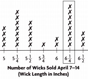 Into Math Grade 3 Module 18 Lesson 5 Answer Key Use Line Plots to Display Measurement Data q3
