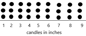 Into Math Grade 3 Module 18 Lesson 5 Answer Key Use Line Plots to Display Measurement Data q4