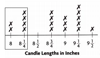 Into Math Grade 3 Module 18 Lesson 5 Answer Key Use Line Plots to Display Measurement Data q6