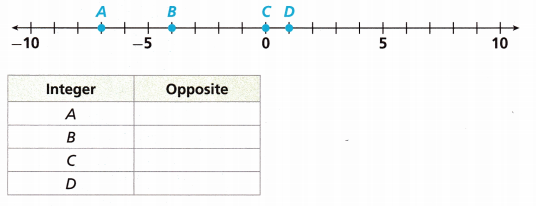 Into Math Grade 6 Module 1 Review Answer Key 2