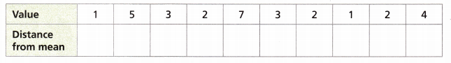 Into Math Grade 6 Module 16 Lesson 3 Answer Key Find Mean Absolute Deviation 8