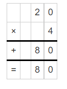 Multiplication of 20 and 4