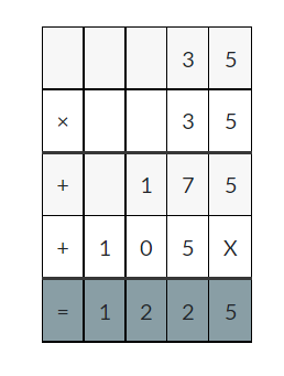 Multiplication of decimals