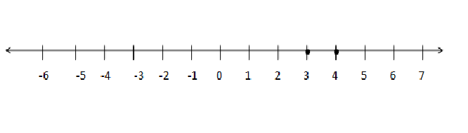 Compare two numbers using a number line example