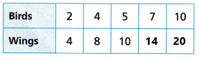 HMH-Into-Math-Grade-4-Module-19-Answer-Key-Relative-Sizes-of-Customary-Measurement-Units-6