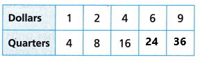 HMH-Into-Math-Grade-4-Module-19-Answer-Key-Relative-Sizes-of-Customary-Measurement-Units-7