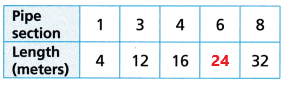 HMH-Into-Math-Grade-4-Module-20-Answer-Key-Relative-Sizes-of-Metric-Measurement-Units-3