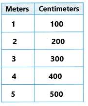 HMH-Into-Math-Grade-4-Module-20-Lesson-2-Answer-Key-Compare-Metric-Units-of-Length-6