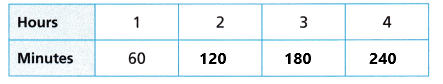 HMH-Into-Math-Grade-4-Module-21-Lesson-1-Answer-Key-Compare-Units-of-Time-6