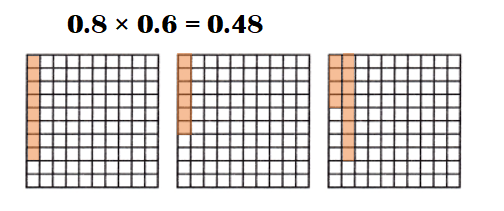 HMH-Into-Math-Grade-5-Module-16-Lesson-1-Answer-Key-Represent-Decimal-Multiplication-Build-Understanding-1C