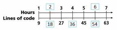 HMH-Into-Math-Grade-6-Module-5-Lesson-3-Answer-Key-Compare-Ratios-and-Rates-5
