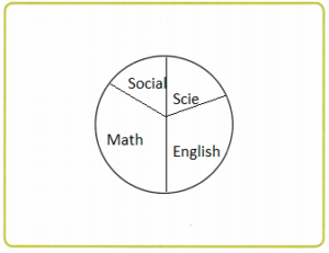 HMH-Into-Math-Grade-6-Module-6-Lesson-1-Answer-Key-Use-Ratio-Reasoning-with-Circle-Graphs-2