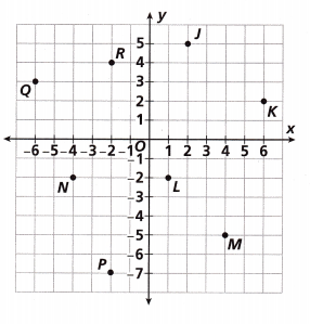 HMH Into Math Grade 8 Module 11 Lesson 4 Answer Key Apply the Pythagorean Theorem in the Coordinate Plane 16