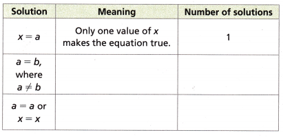 HMH Into Math Grade 8 Module 3 Lesson 2 Answer Key Examine Special Cases 10