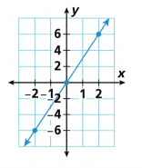 HMH Into Math Grade 8 Module 5 Lesson 2 Answer Key Derive y = mx 13