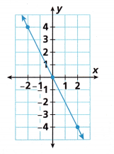 HMH Into Math Grade 8 Module 5 Lesson 2 Answer Key Derive y = mx 14