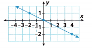HMH Into Math Grade 8 Module 5 Lesson 2 Answer Key Derive y = mx 16