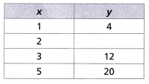 HMH Into Math Grade 8 Module 6 Lesson 3 Answer Key Interpret Rate of Change and Initial Value 18