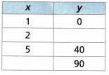 HMH Into Math Grade 8 Module 6 Lesson 4 Answer Key Construct Functions 20