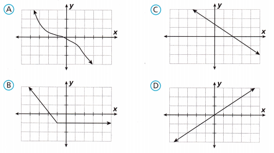 HMH Into Math Grade 8 Module 6 Lesson 6 Answer Key Describe and Sketch Nonlinear Functions 28