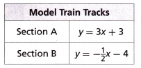 HMH Into Math Grade 8 Module 7 Lesson 2 Answer Key Solve Systems by Graphing 1