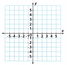 HMH Into Math Grade 8 Module 7 Lesson 2 Answer Key Solve Systems by Graphing 15
