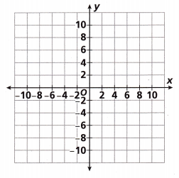 HMH Into Math Grade 8 Module 7 Lesson 2 Answer Key Solve Systems by Graphing 22