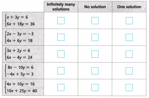 HMH Into Math Grade 8 Module 7 Lesson 5 Answer Key Examine Special Systems 18