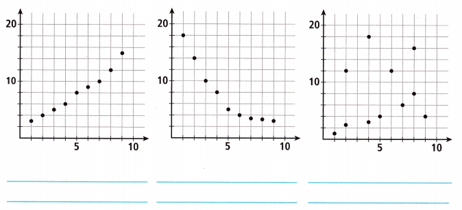 HMH Into Math Grade 8 Module 8 Lesson 1 Answer Key Construct Scatter Plots and Examine Association 19