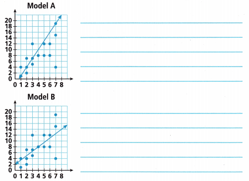 HMH Into Math Grade 8 Module 8 Lesson 2 Answer Key Draw and Analyze Trend Lines 4