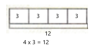 Into Math Grade 3 Module 3 Lesson 3 Answer Key img 5