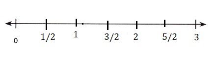 Into Math Grade 5 Module 10 Lesson 4 Answer Key Represent and Find the Number of Equal-Sized Parts-1