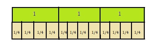 Into Math Grade 5 Module 10 Lesson 5 Answer Key Use Representations of Division of Whole Numbers by Unit Fractions-2