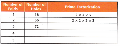 McGraw Hill My Math Grade 5 Chapter 2 Lesson 2 Answer Key Prime Factorization Patterns 9