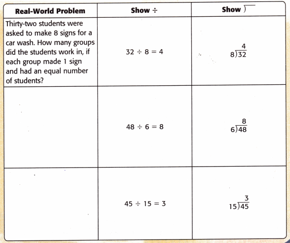 McGraw Hill My Math Grade 5 Chapter 4 Answer Key Divide by a Two-Digit Divisor 4