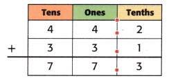 McGraw Hill My Math Grade 5 Chapter 5 Lesson 6 Answer Key Add Decimals 3