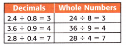 McGraw Hill My Math Grade 5 Chapter 6 Lesson 12 Answer Key Use Models to Divide Decimals 3