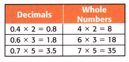 McGraw Hill My Math Grade 5 Chapter 6 Lesson 2 Answer Key Use Models to Multiply 7