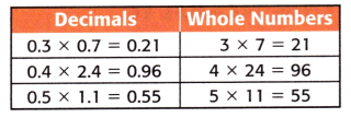 McGraw Hill My Math Grade 5 Chapter 6 Lesson 4 Answer Key Use Models to Multiply Decimals 4